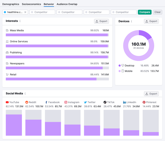The Ultimate Guide to Creating a Content Marketing Strategy Content marketing strategy guide