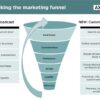 How to find right mix of traditional and digital in technology marketing