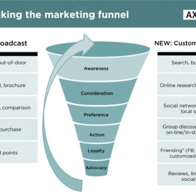 How to find right mix of traditional and digital in technology marketing