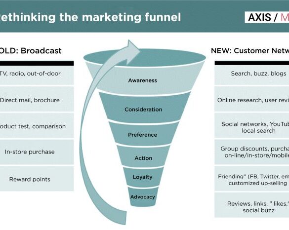 How to find right mix of traditional and digital in technology marketing