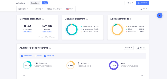 Best marketing apps for smb