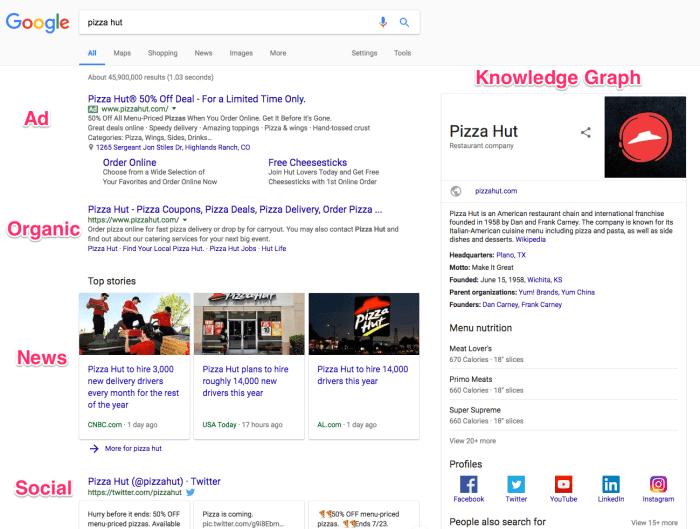 Search engine google how works really hood peek under neilpatel How google search engine really works