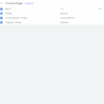 Google integrates the google tag with ads analytics