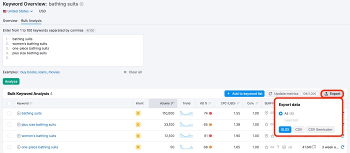 Check the list exporting select keywords in semrush