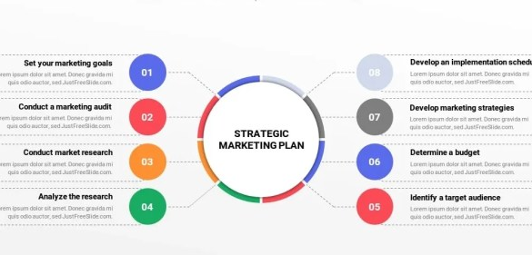 5 techniques with the greatest return on marketing investment