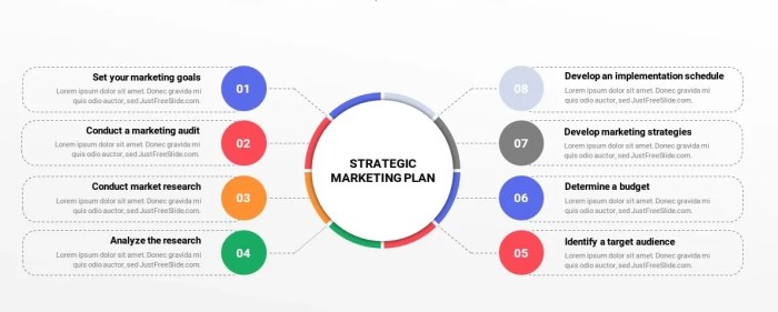 5 techniques with the greatest return on marketing investment