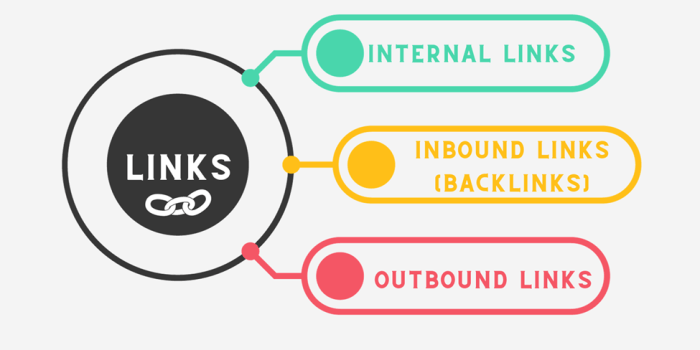 Do inbound links have less impact on google rankings