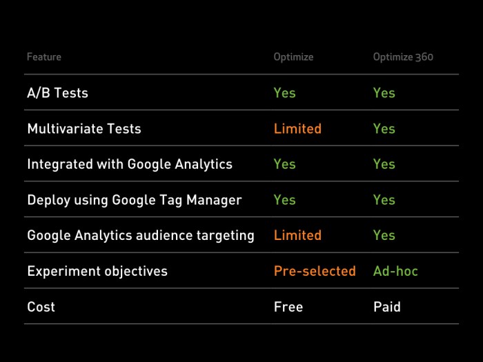 Structured testing tool data google Structured testing tool data google