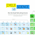 Emoji marketing how to use emoticons to increase your conversions