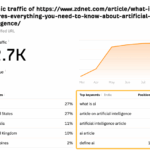 Website traffic analysis tools
