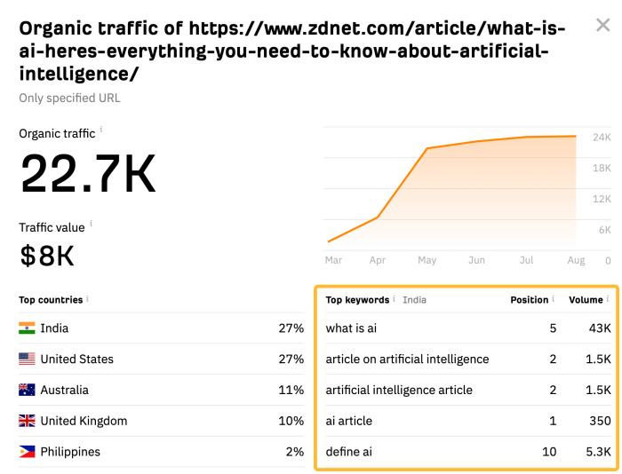 Website traffic analysis tools
