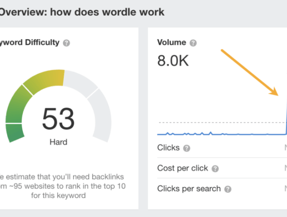 Seo keyword discovery analysis must have metrics