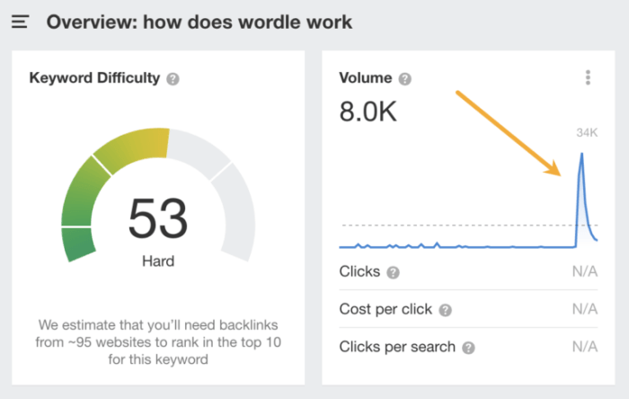 Seo keyword discovery analysis must have metrics