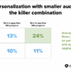 Email marketing unlock service area success