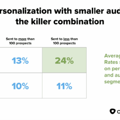 Email marketing unlock service area success