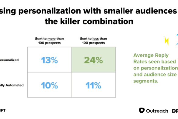 Email marketing unlock service area success