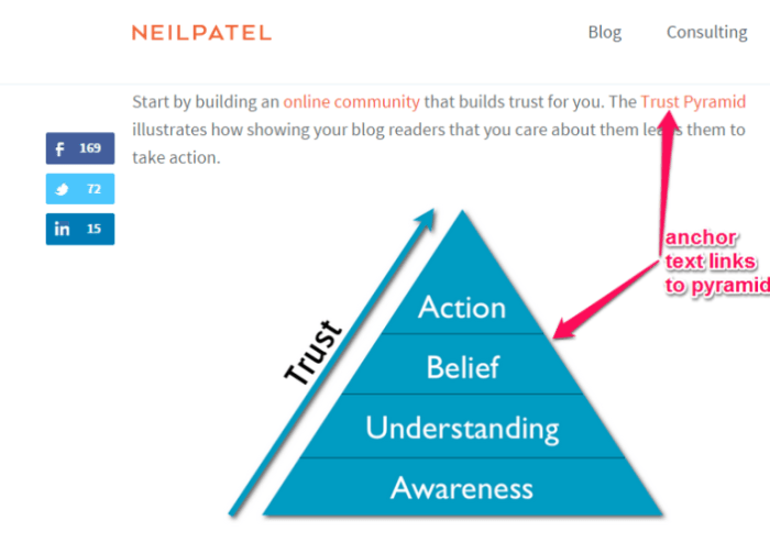 Although The beginners guide to writing a data driven post