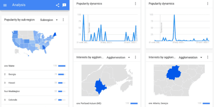 5 seo trends you need to follow to keep up with google