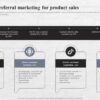 Rethinking referral marketing demonstrate your expertise