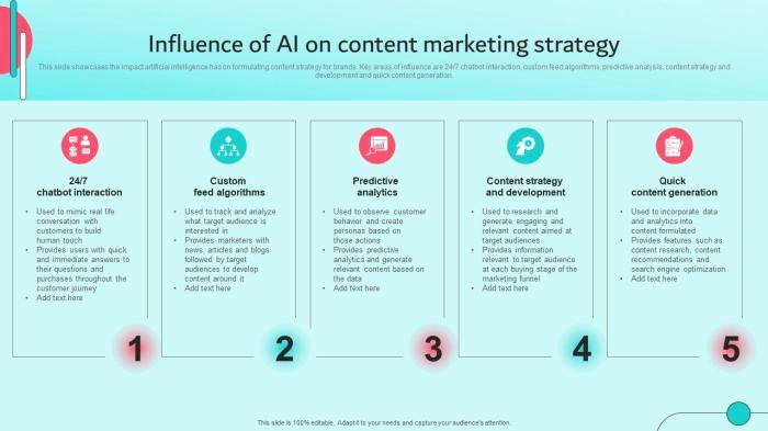 The ultimate guide to ai for content marketing strategy