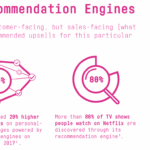 Top gen ai use cases revealed marketing tasks rank low