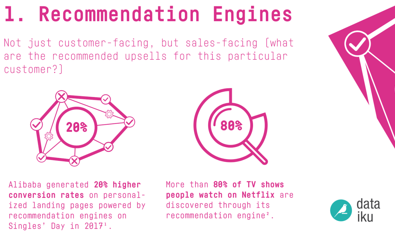 Top gen ai use cases revealed marketing tasks rank low