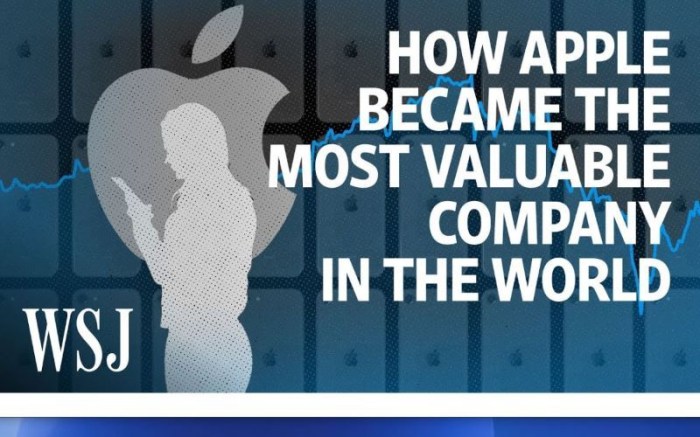 How apple changed the world