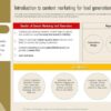 Is content marketing a viable lead generation tactic