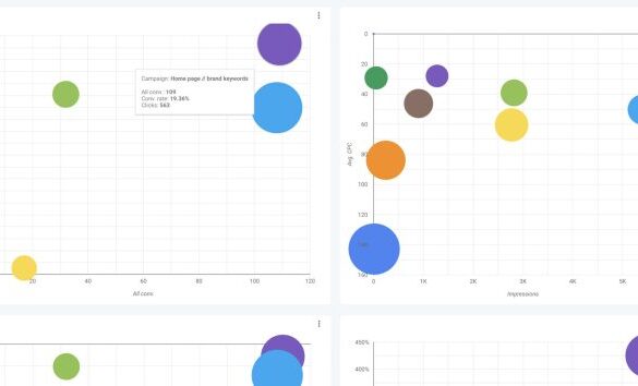 New search themes in google ads