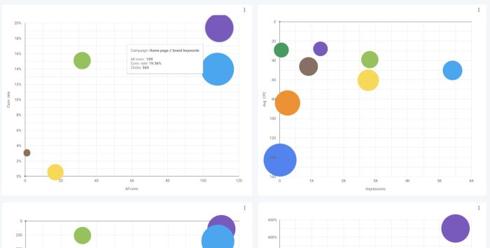 New search themes in google ads