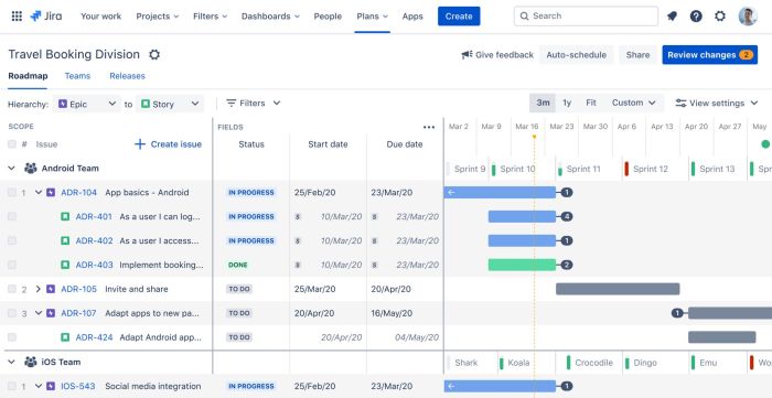 Revolutionizing healthcare management with jira a project tracking breakthrough