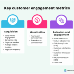 9 metrics for customer engagement