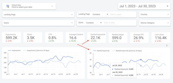 Keyword ranking update report
