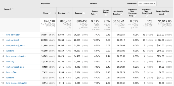 Seo keyword discovery analysis must have metrics