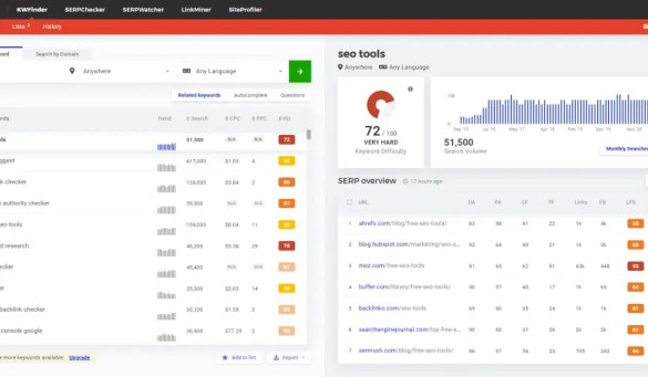 Competitive analysis tools for keywords