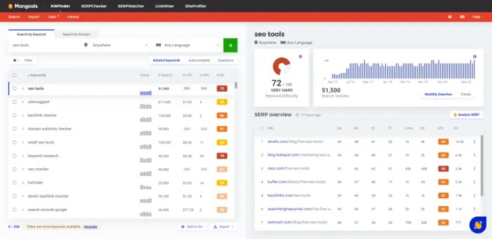 Competitive analysis tools for keywords