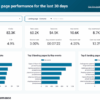 Build custom reports with google ads dashboards