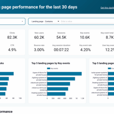 Build custom reports with google ads dashboards