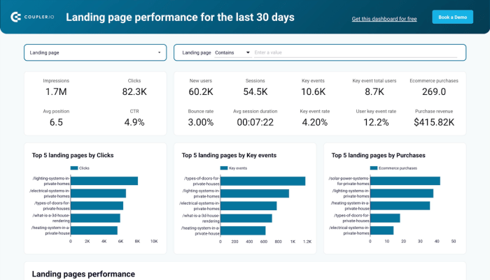 Build custom reports with google ads dashboards
