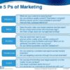 Hand to mouth marketing