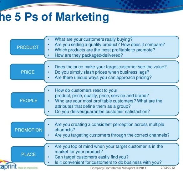 Hand to mouth marketing