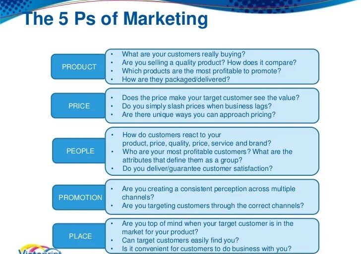 Hand to mouth marketing
