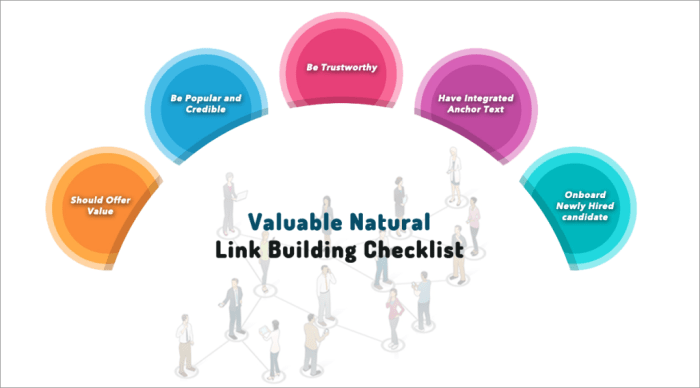 Backlinks Generate backlinks without begging