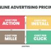 Digital advertising pricing model