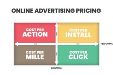 Digital advertising pricing model