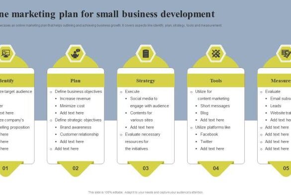 5 must have elements of every small business online marketing plan