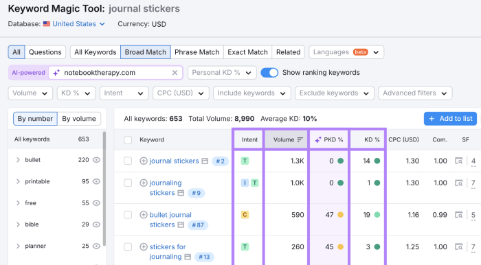 Comparing seo ppc kocher jill Comparing seo ppc kocher jill