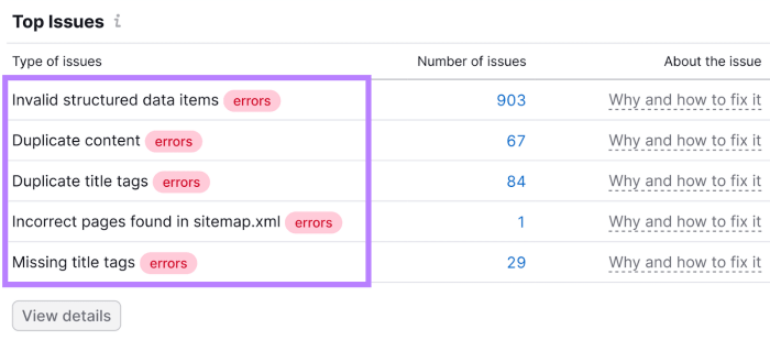 Google searchs internal documentation leak points to new seo insights