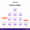 Seo how orphan pages affect your website