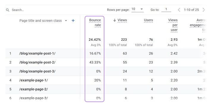 What is a good exit rate in google analytics